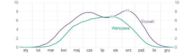 atrakcyjność turystyczna